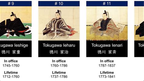 list of shogunates.